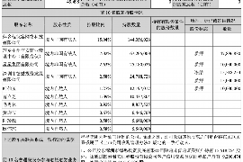 阳江要账公司更多成功案例详情